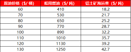 【四季报】铝：缺口预期收敛，运行中枢或维持