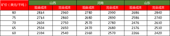 【四季报】铝：缺口预期收敛	，运行中枢或维持