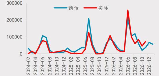 【四季报】铝：缺口预期收敛，运行中枢或维持