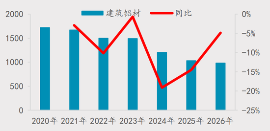 【四季报】铝：缺口预期收敛，运行中枢或维持
