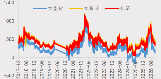 【四季报】铝：缺口预期收敛	，运行中枢或维持