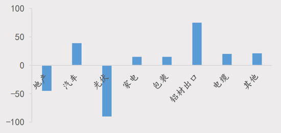 【四季报】铝：缺口预期收敛，运行中枢或维持