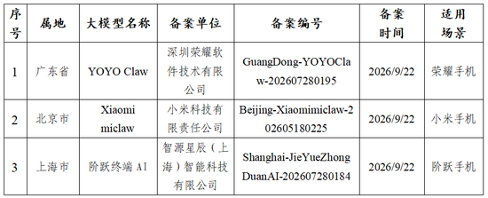 重磅公告！有关荣耀	、小米和阶跃星辰
